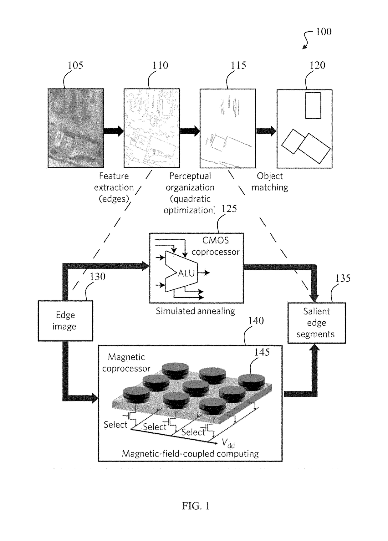 Magnetic coprocessor and method of use