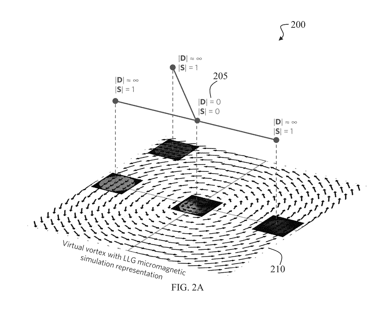 Magnetic coprocessor and method of use