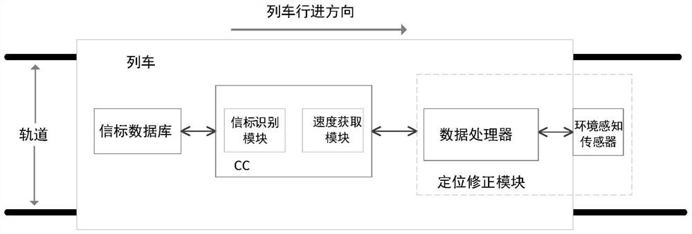 Train positioning system and method combining instant positioning and map construction