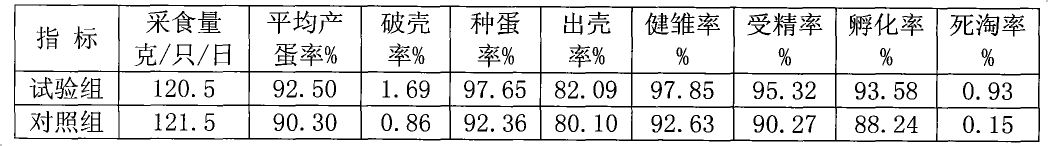 Novel feed additive