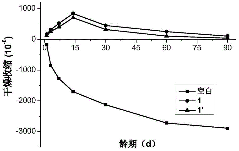 A modified calcium oxide cement concrete expansion agent and its preparation method