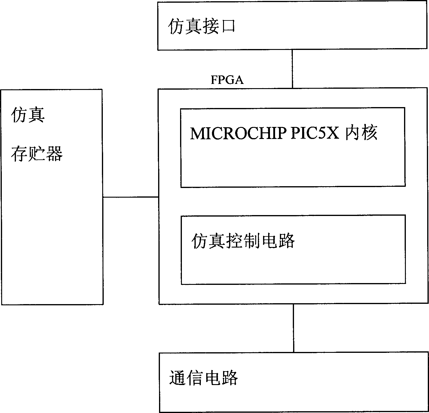 Method for realizing one-chip machine simulation with FPGA reconfiguration and apparatus thereof