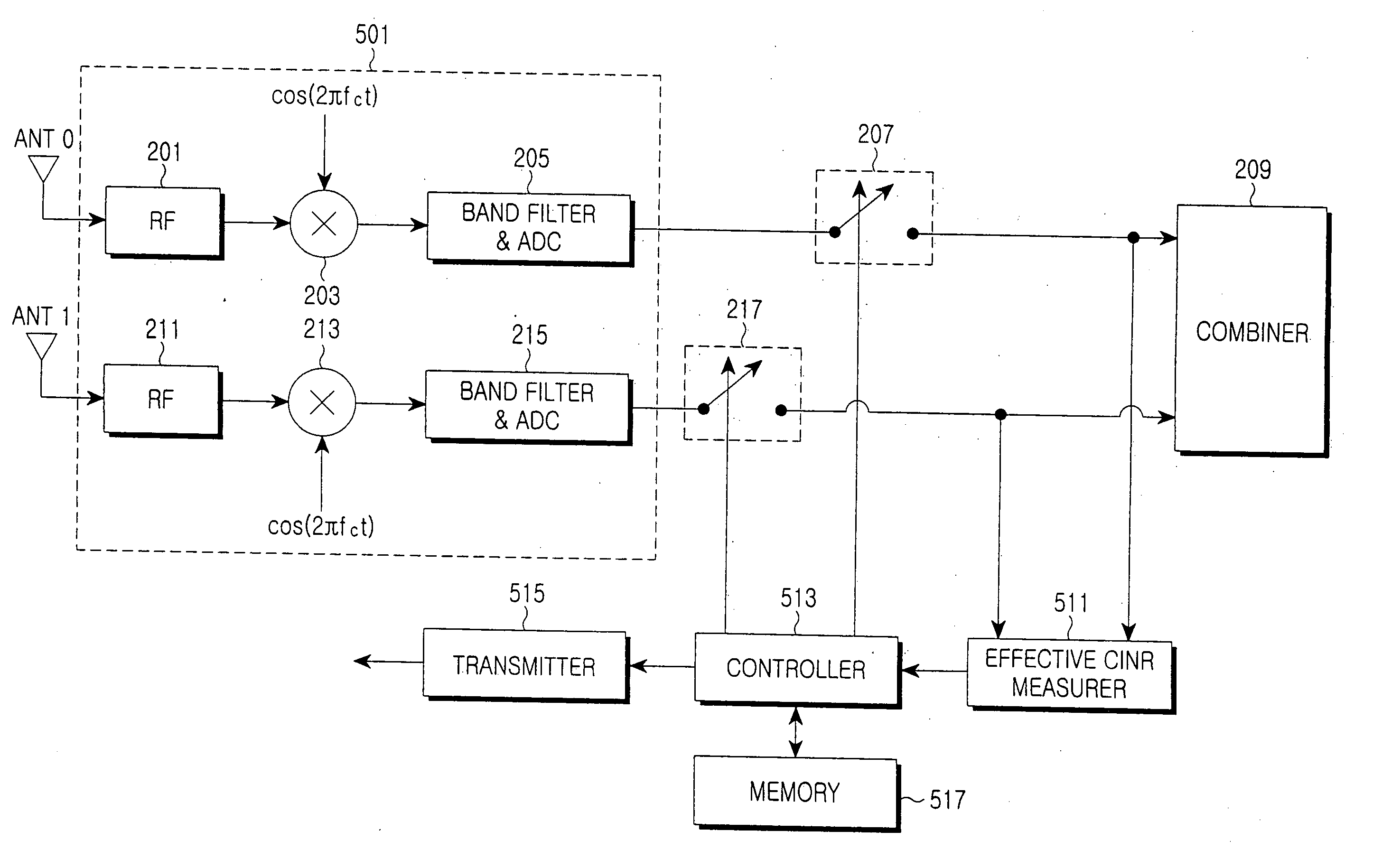 Apparatus and method for estimating and reporting a carrier to interference noise ratio in a multi-antenna system