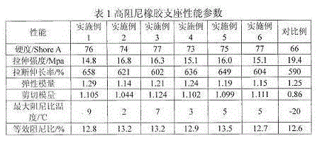 Wide-temperature range high-damping rubber bearer and preparation technology thereof