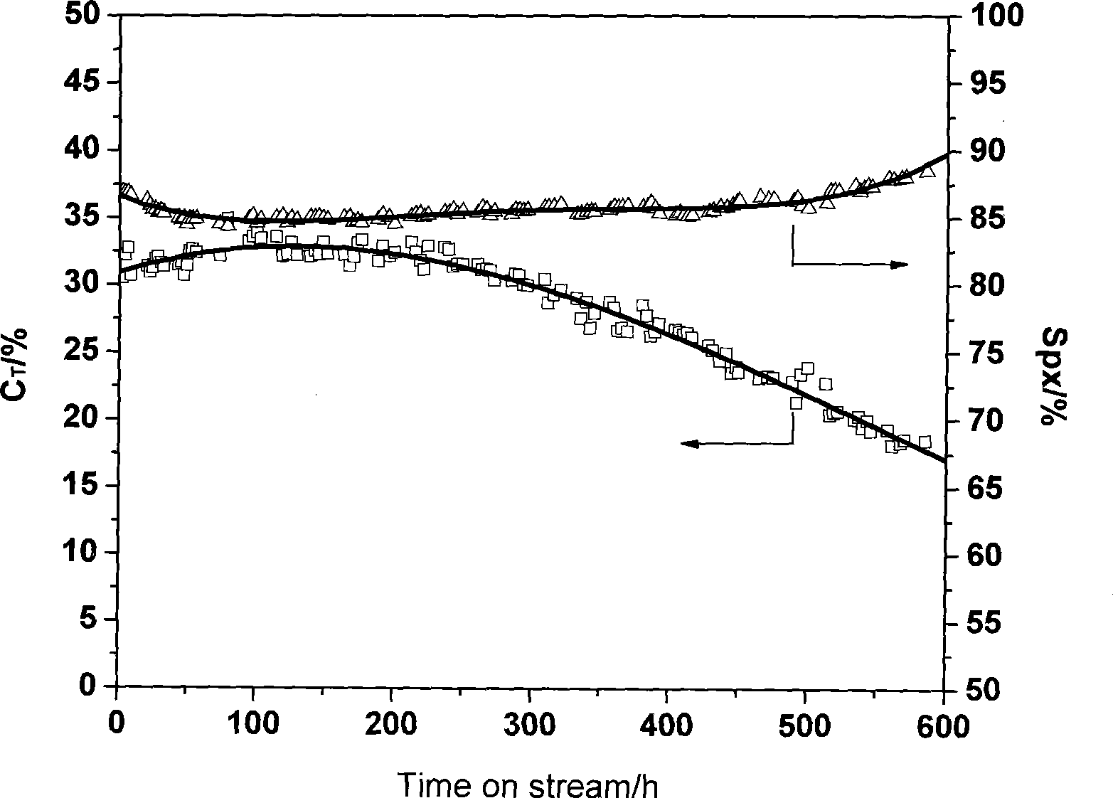 Nano molecular sieve catalyst for synthesizing paraxylene and preparation method thereof