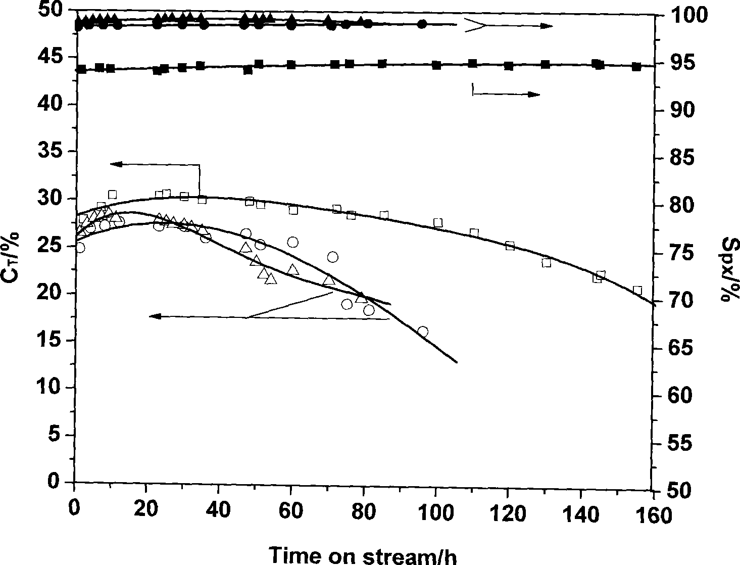 Nano molecular sieve catalyst for synthesizing paraxylene and preparation method thereof