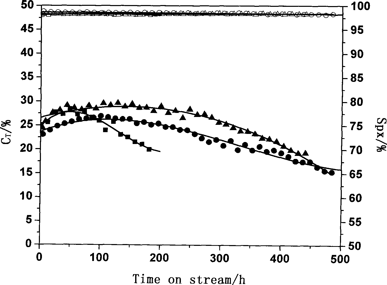 Nano molecular sieve catalyst for synthesizing paraxylene and preparation method thereof