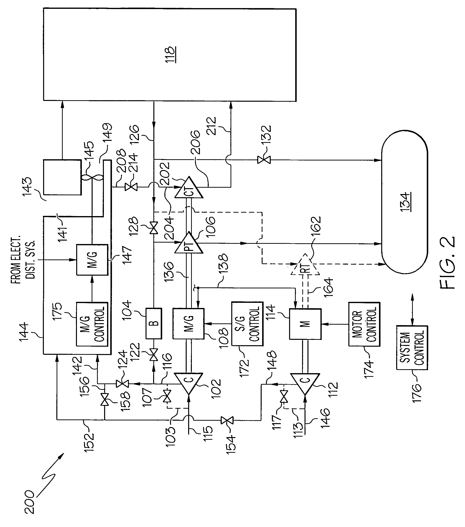 Integrated power and pressurization system