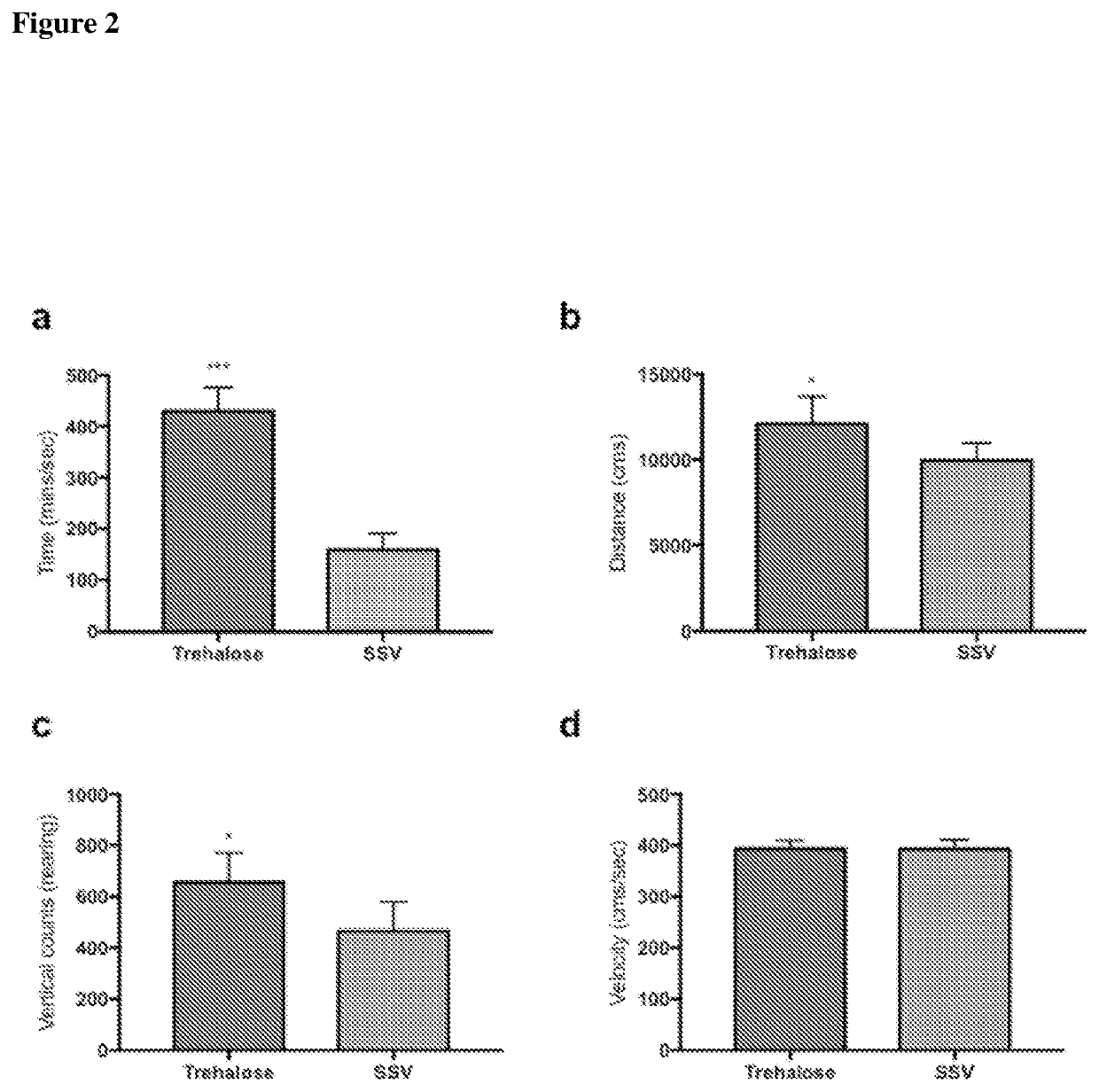 Prophylaxis and treatment of cognitive dysfunction and decline