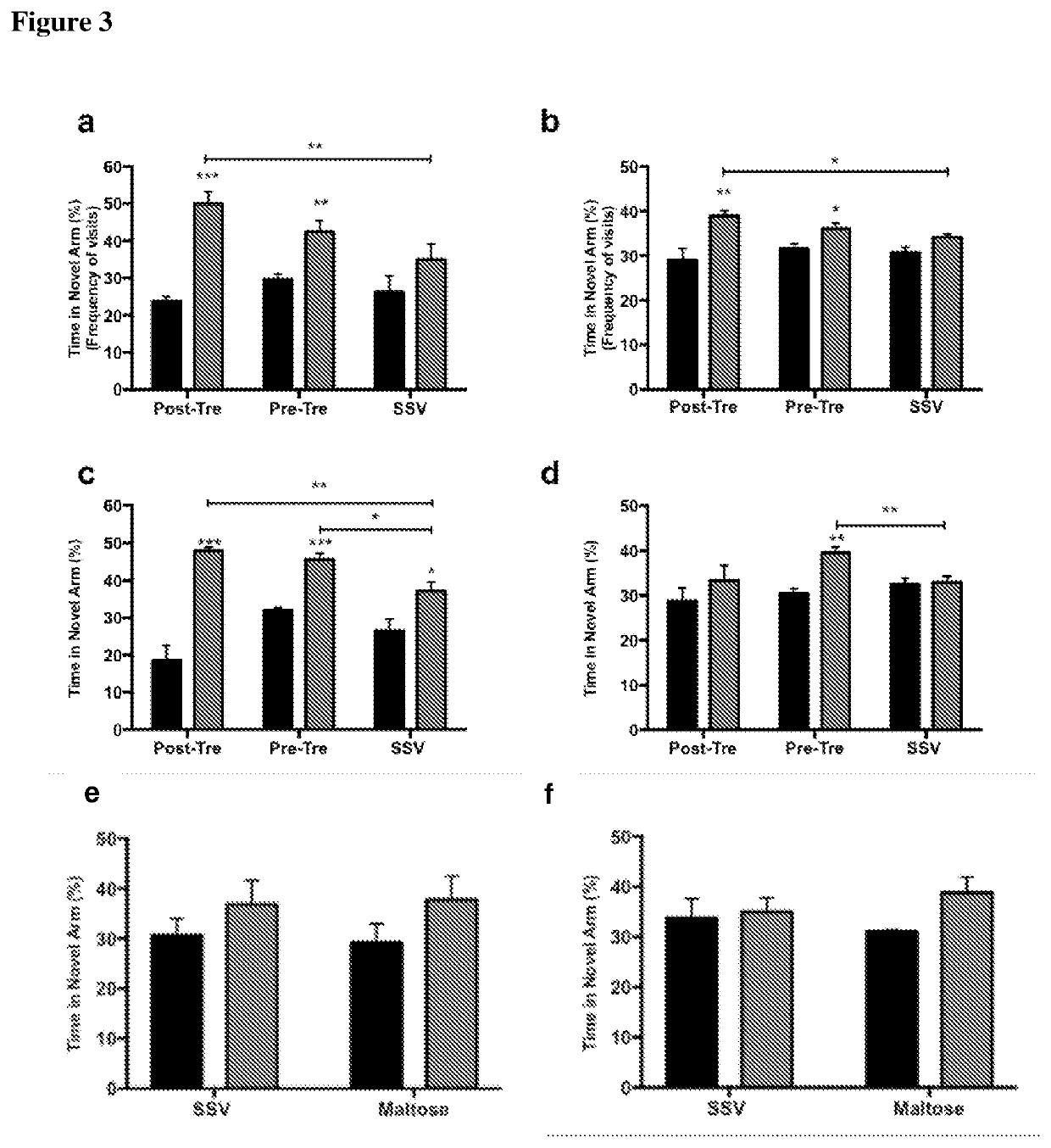 Prophylaxis and treatment of cognitive dysfunction and decline