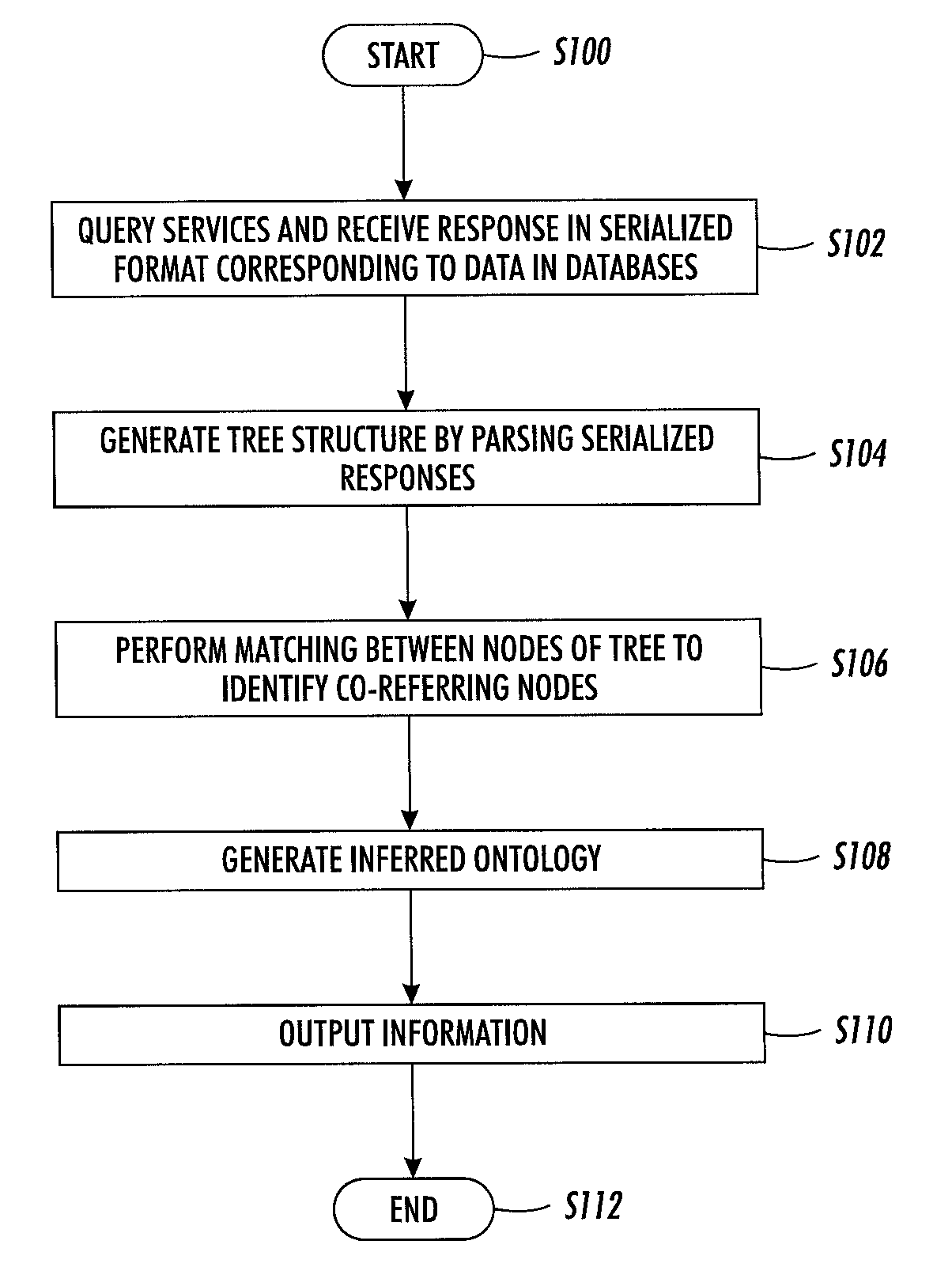 Matching co-referring entities from serialized data for schema inference