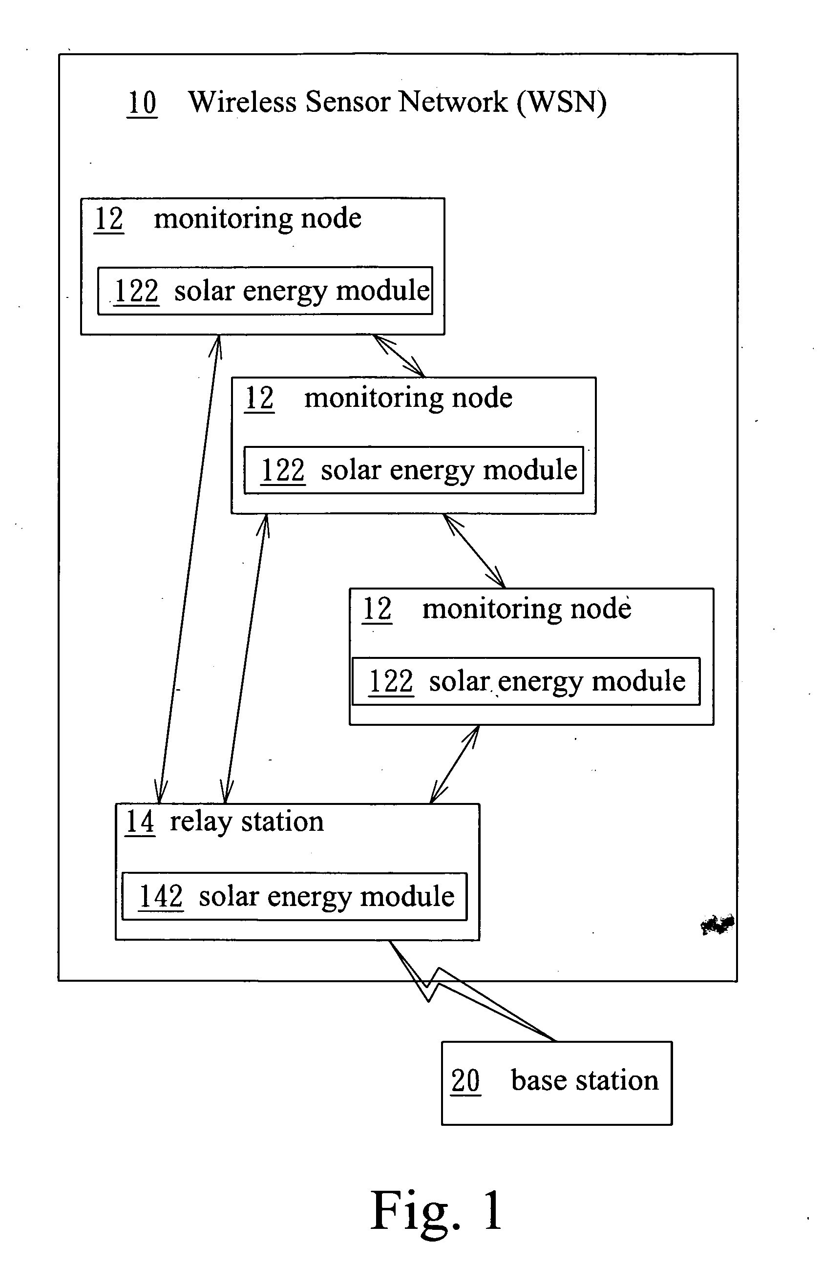 Using solar enery and wirless sensor network on the establishment of real-time monitoring system and method