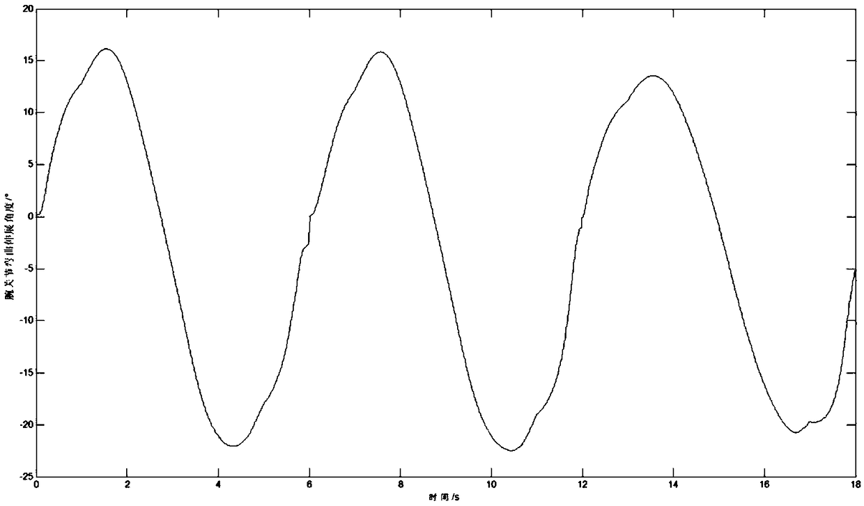 Myoelectricity continuous decoding method for man-machine natural driving angle of prosthetic wrist joint