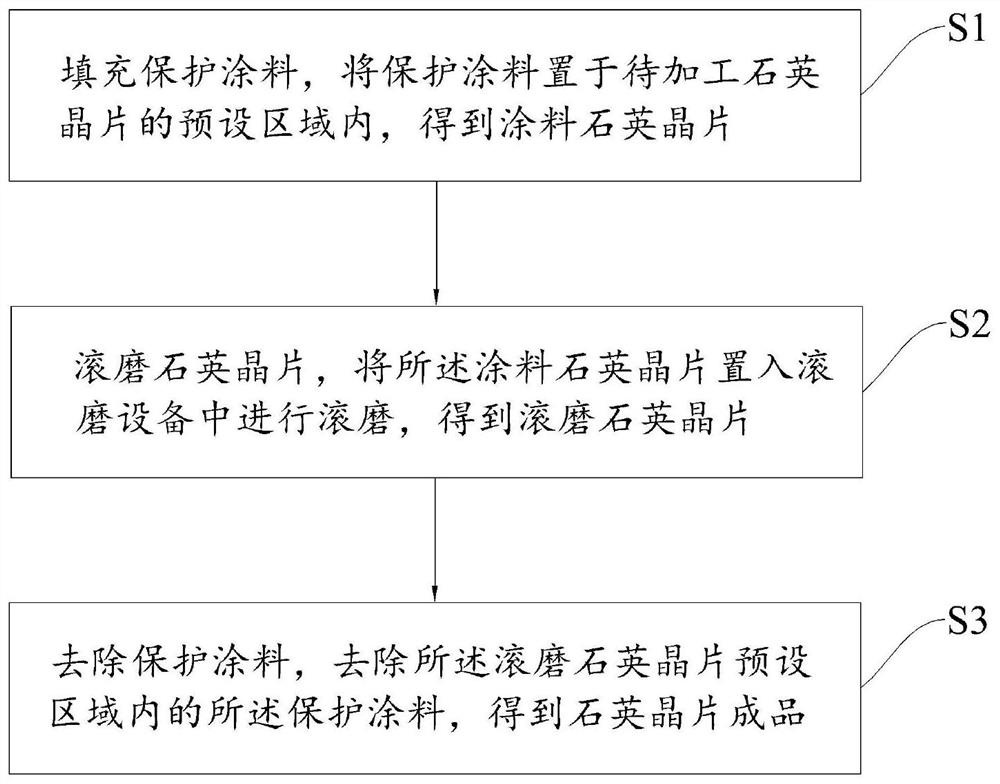 Processing method of quartz crystal wafer