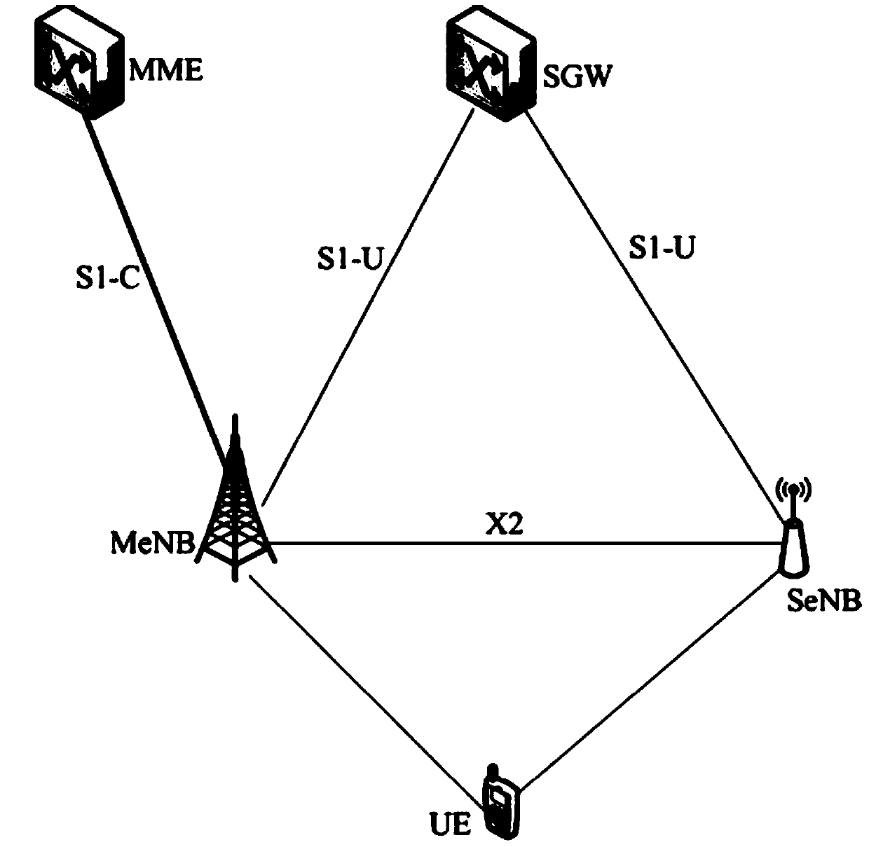 Security key context distribution method, mobility management entity and base station