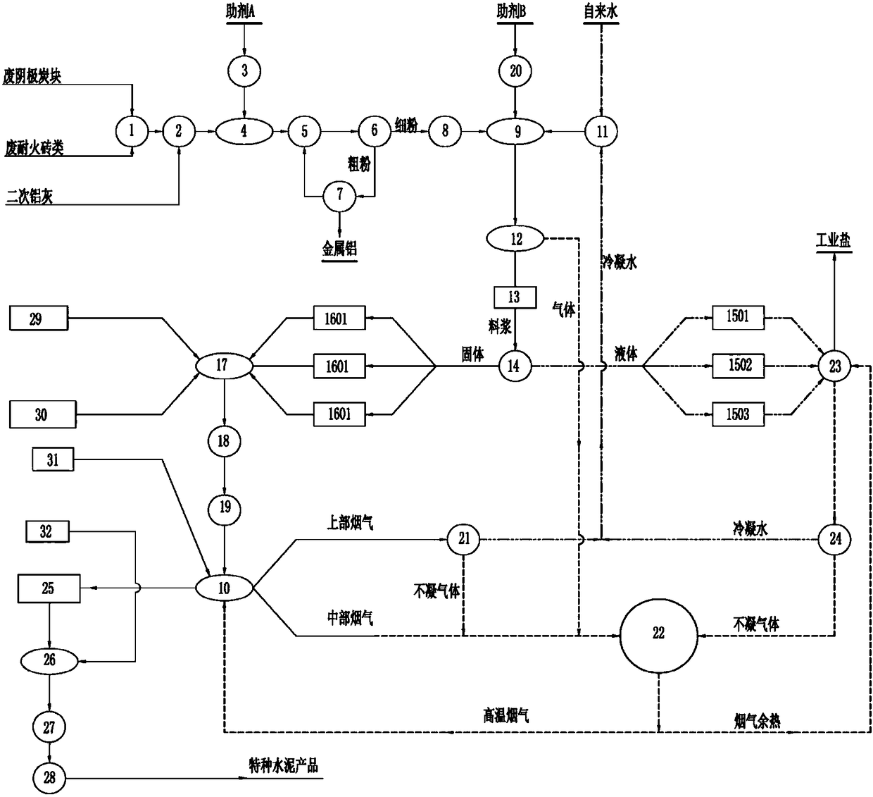 System and method to treat electrolytic aluminum waste residue and co-produce quick-setting quick-hardening cement under cooperation of cement kiln