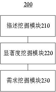 Big data user demand analysis method based on wisdom education and server