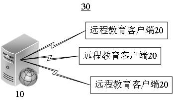 Big data user demand analysis method based on wisdom education and server