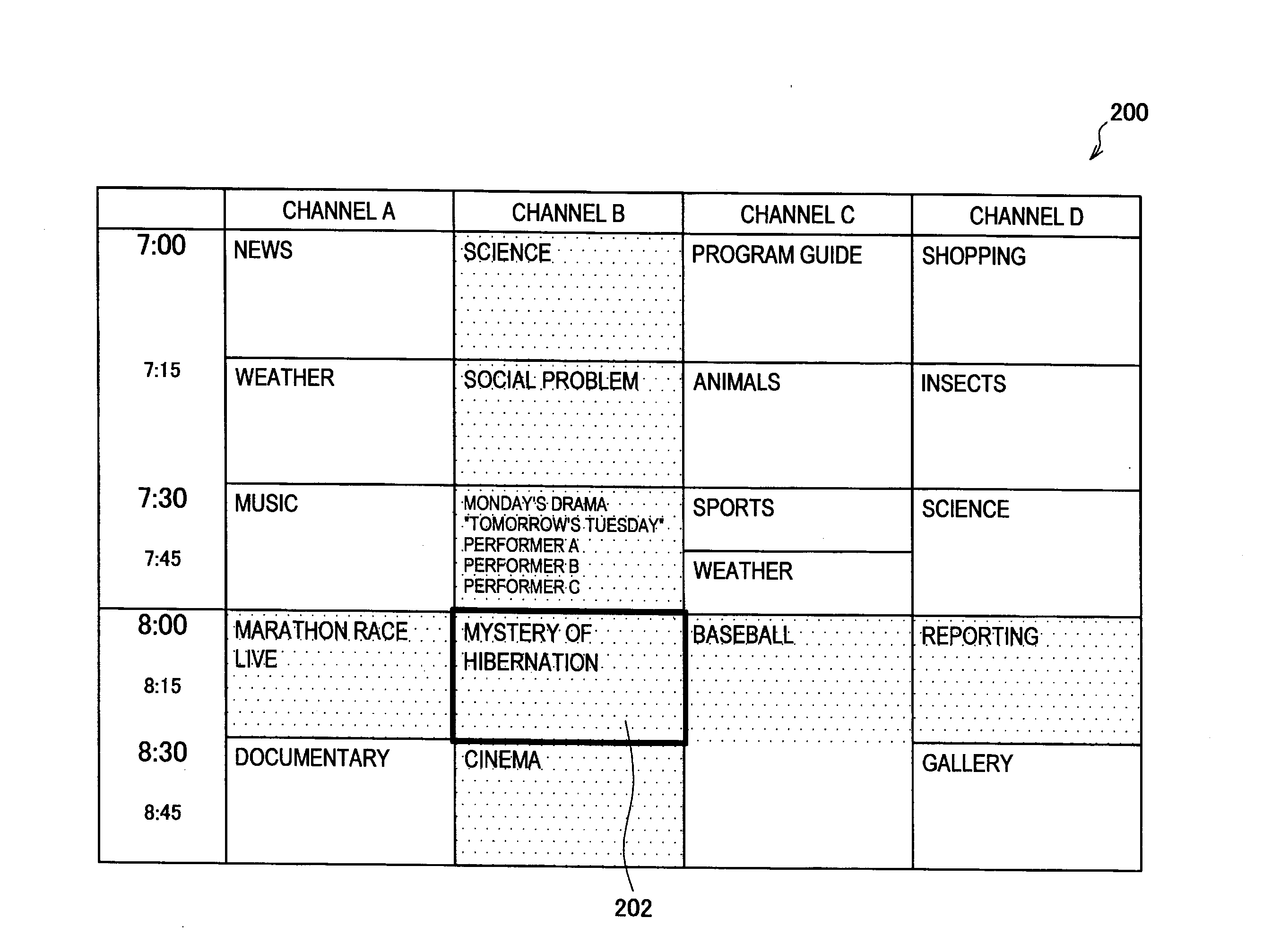 Information processing apparatus, information processing method and program