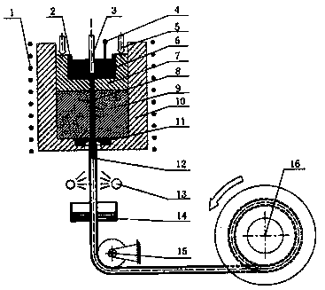 Production equipment and process of copper-clad aluminum bimetal composite wire rod