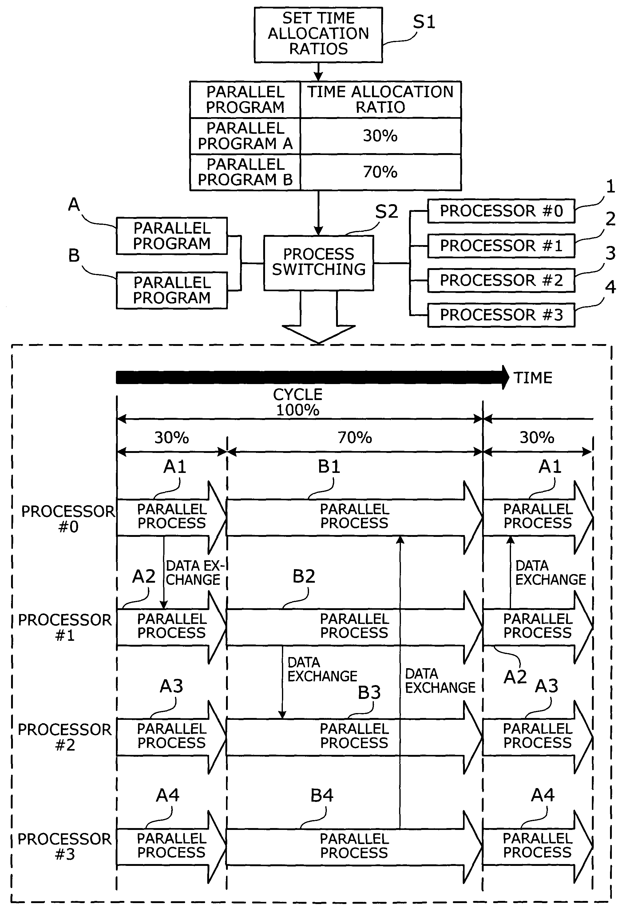 Parallel process execution method and multiprocessor computer