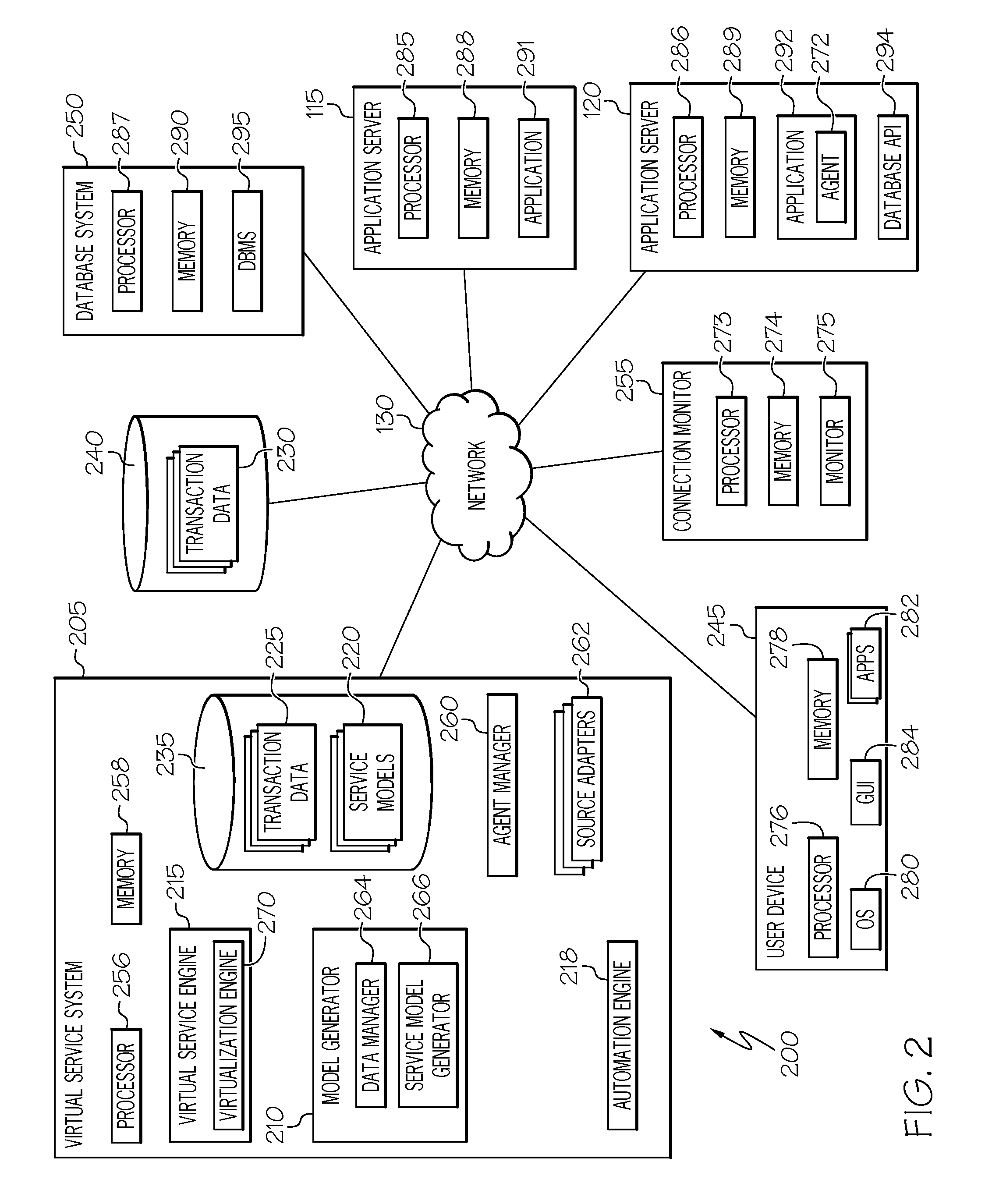 Virtual service automation