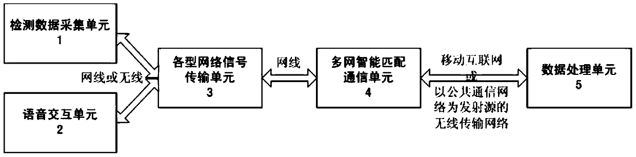 A portable power transmission and transformation equipment detection communication device and data transmission method thereof