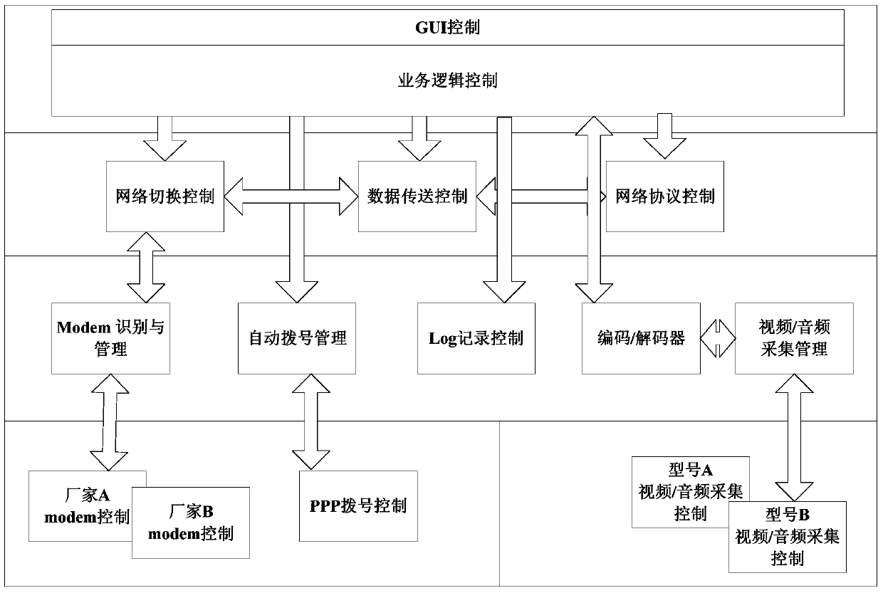 A portable power transmission and transformation equipment detection communication device and data transmission method thereof