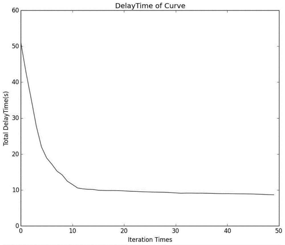 A message-based optimal control method for complex network traffic signals