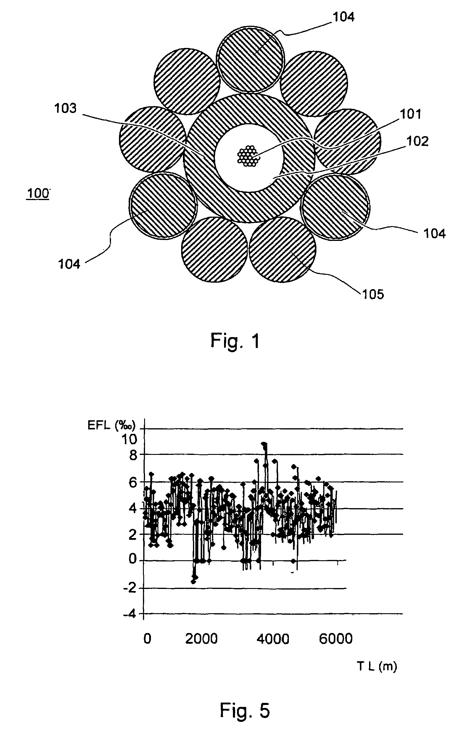 Method and apparatus for manufacturing an optical cable and cable so manufactured