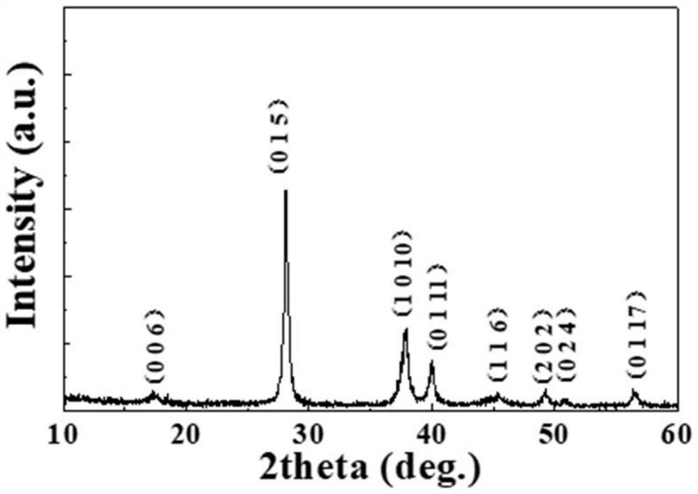 Method for controllably preparing amorphous-polycrystalline hybrid bismuth telluride base film by adopting vacuum evaporation coating