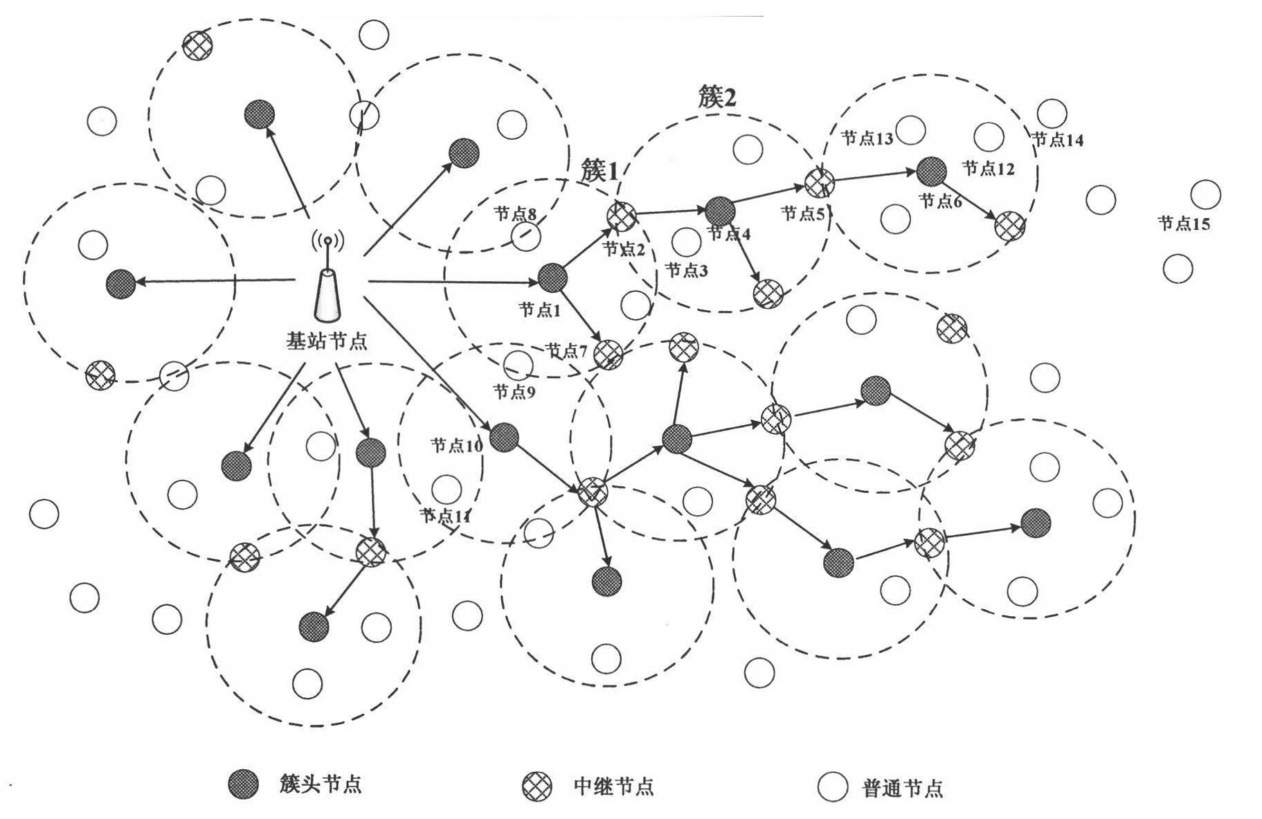 Method for broadcast authentication of wireless sensor network based on automaton and game of life