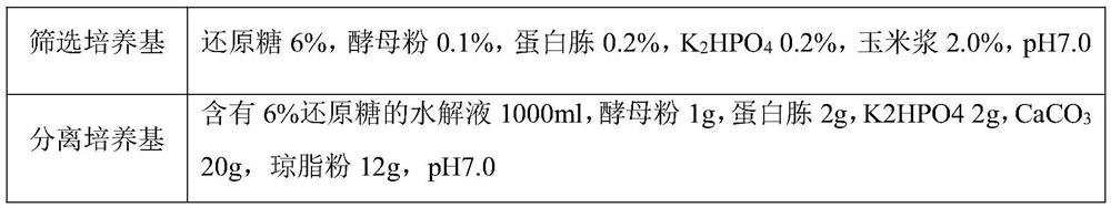 Method for producing L-lactic acid by using vinasse