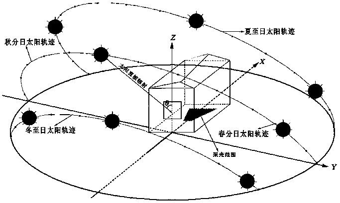 Method for estimating solar radiation of surface buildings based on BIM