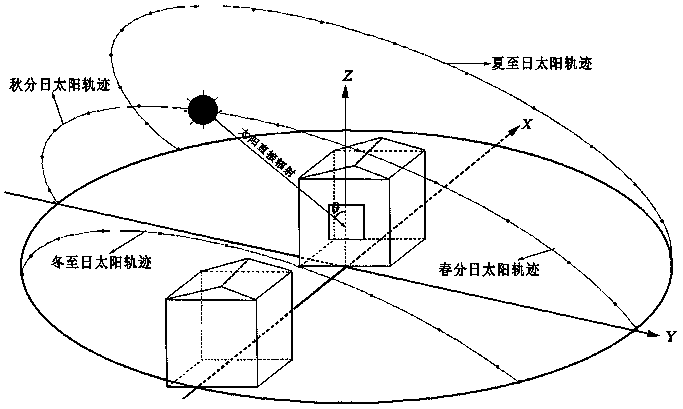 Method for estimating solar radiation of surface buildings based on BIM