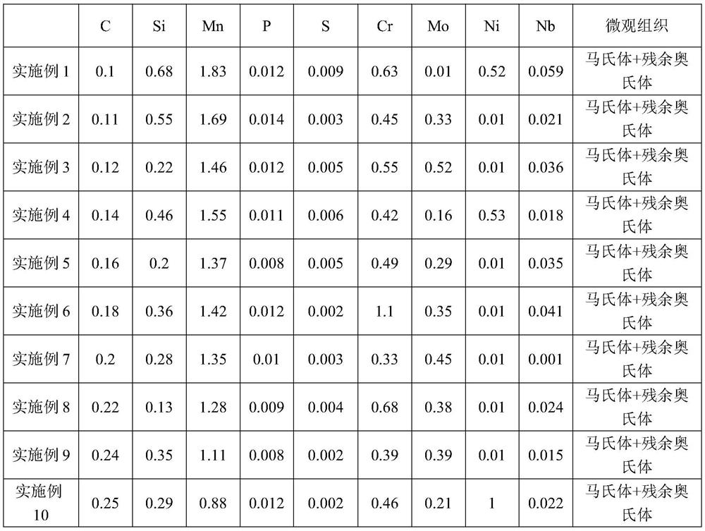 A high-strength wear-resistant composite steel plate and its manufacturing method