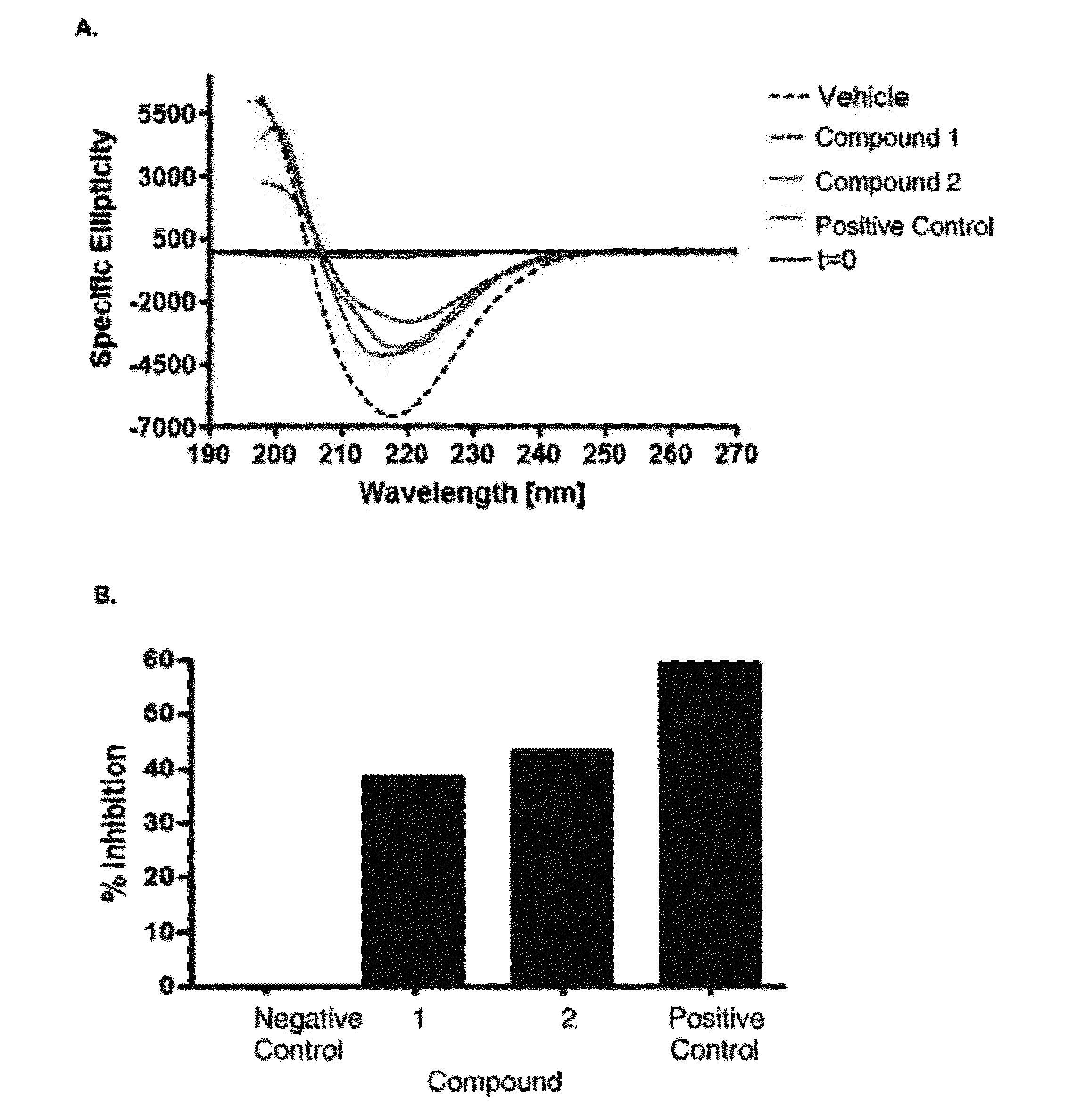 Compounds, Compositions, and Methods for the Treatment of Beta-Amyloid Diseases and Synucleinopathies