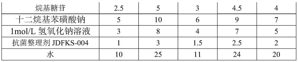 Novel phosphorus-free cold pad-batch pretreatment auxiliary agent and application thereof