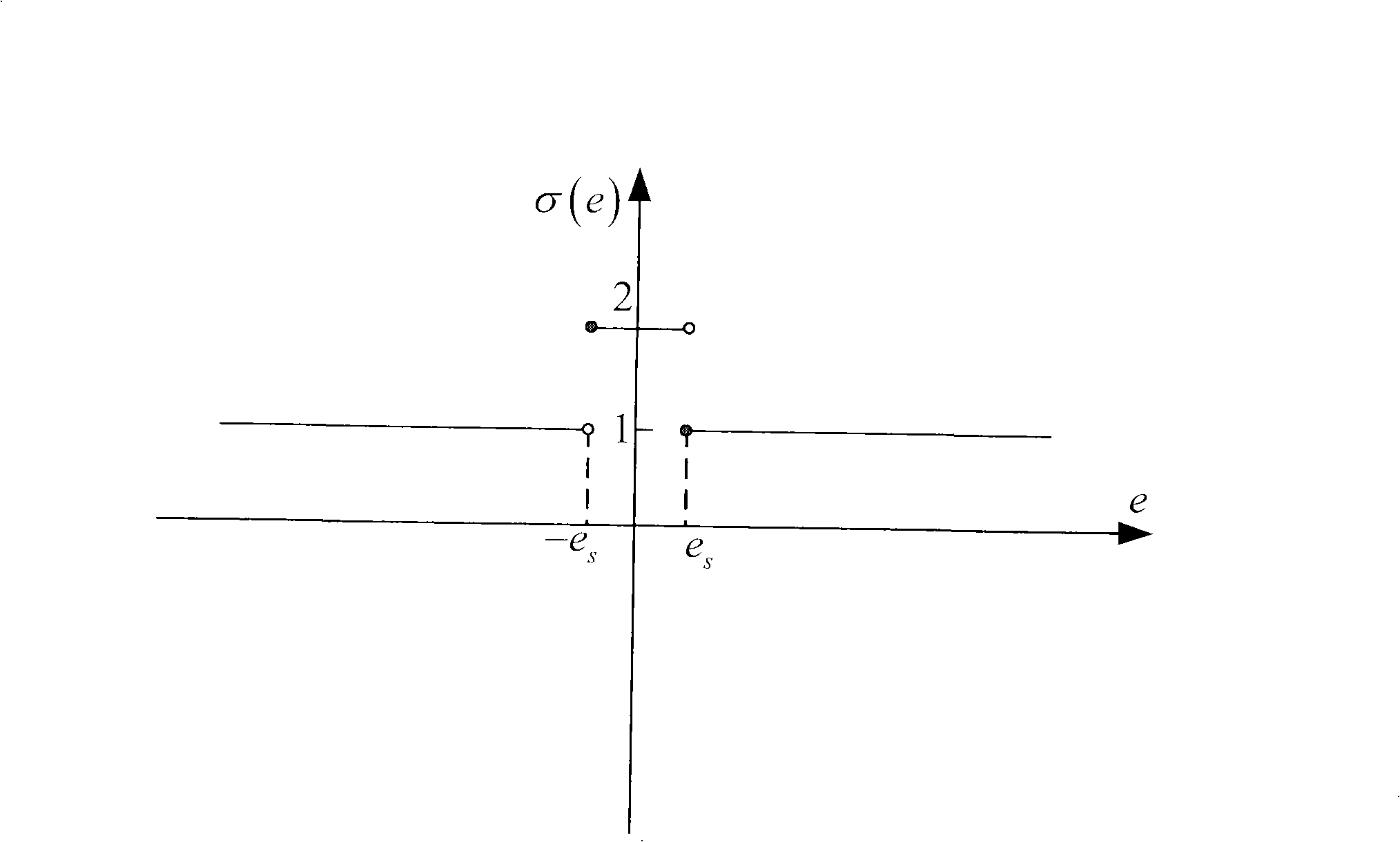 Aircraft posture kinetics simplified model gain switching proportion-differential control design method