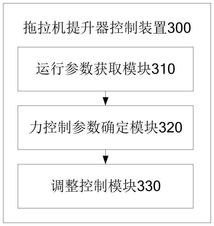 Tractor lifter control method and device, storage medium and tractor