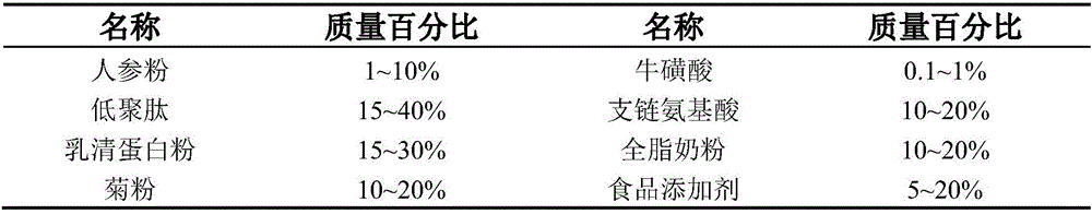 Sport nutrition solid drink and preparation method thereof