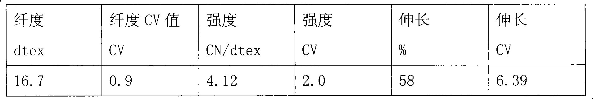 Process for producing fine-denier super-bright nylon 6 high-orientation fiber