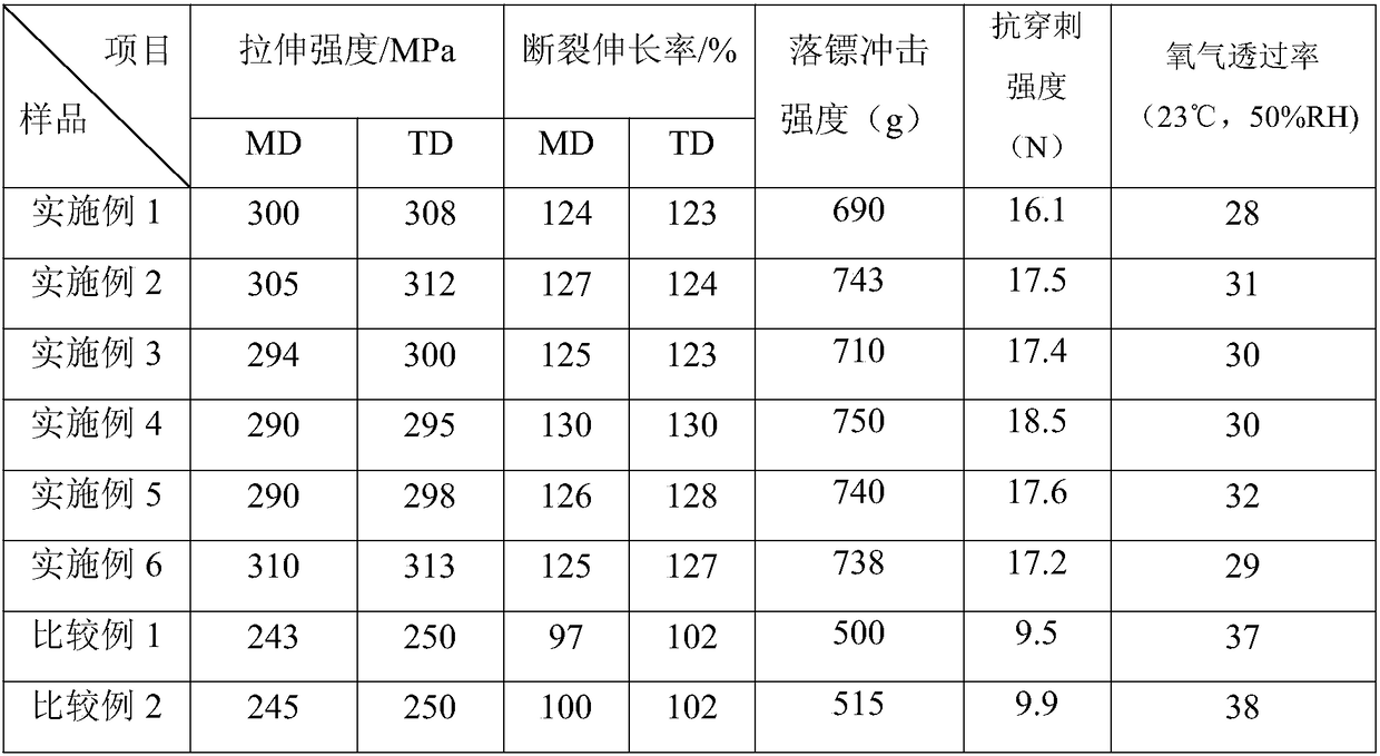 Puncture-resistant two-way stretching nylon film of three-layer structure and preparation method thereof