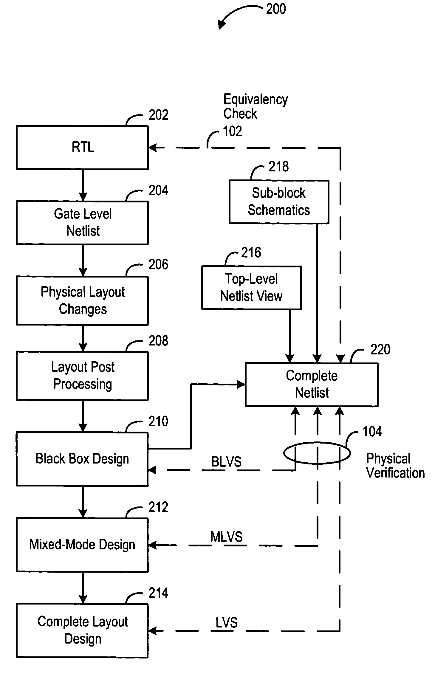 Fullchip functional equivalency and physical verification