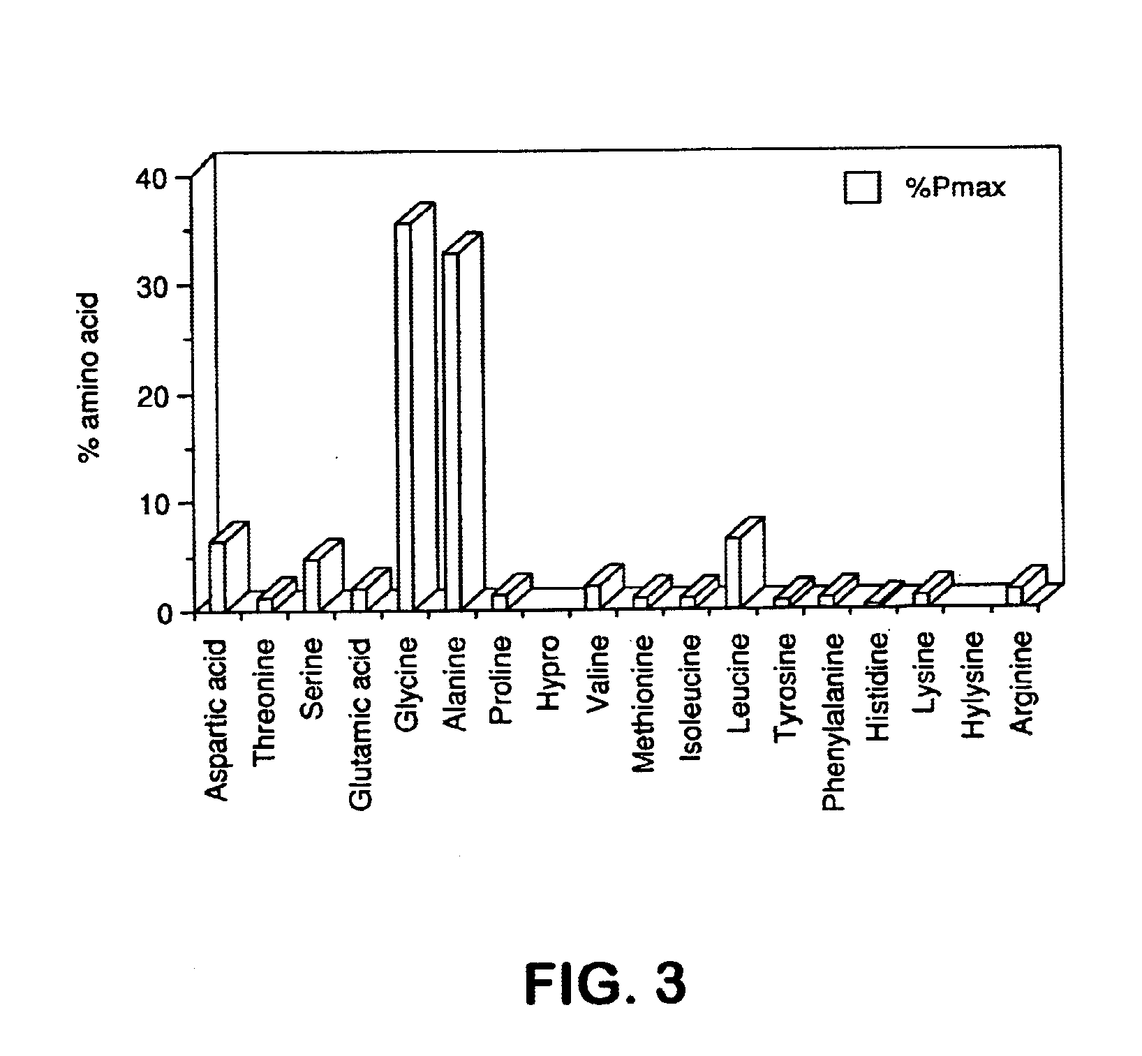 Method for preparing a composition by extraction of mother-of-pearl, composition obtained by said method and use thereof in cosmetics and dermatology