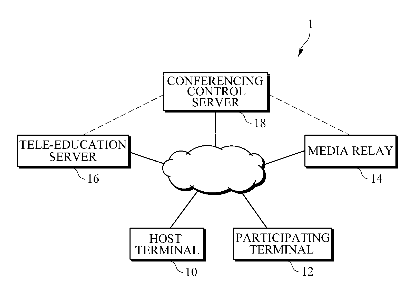 System and method for real-time conversational tele-education service based on video conferencing service