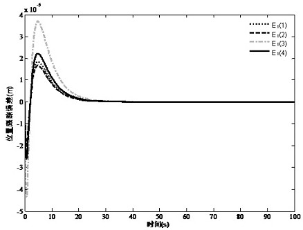 Train fault-tolerant control method