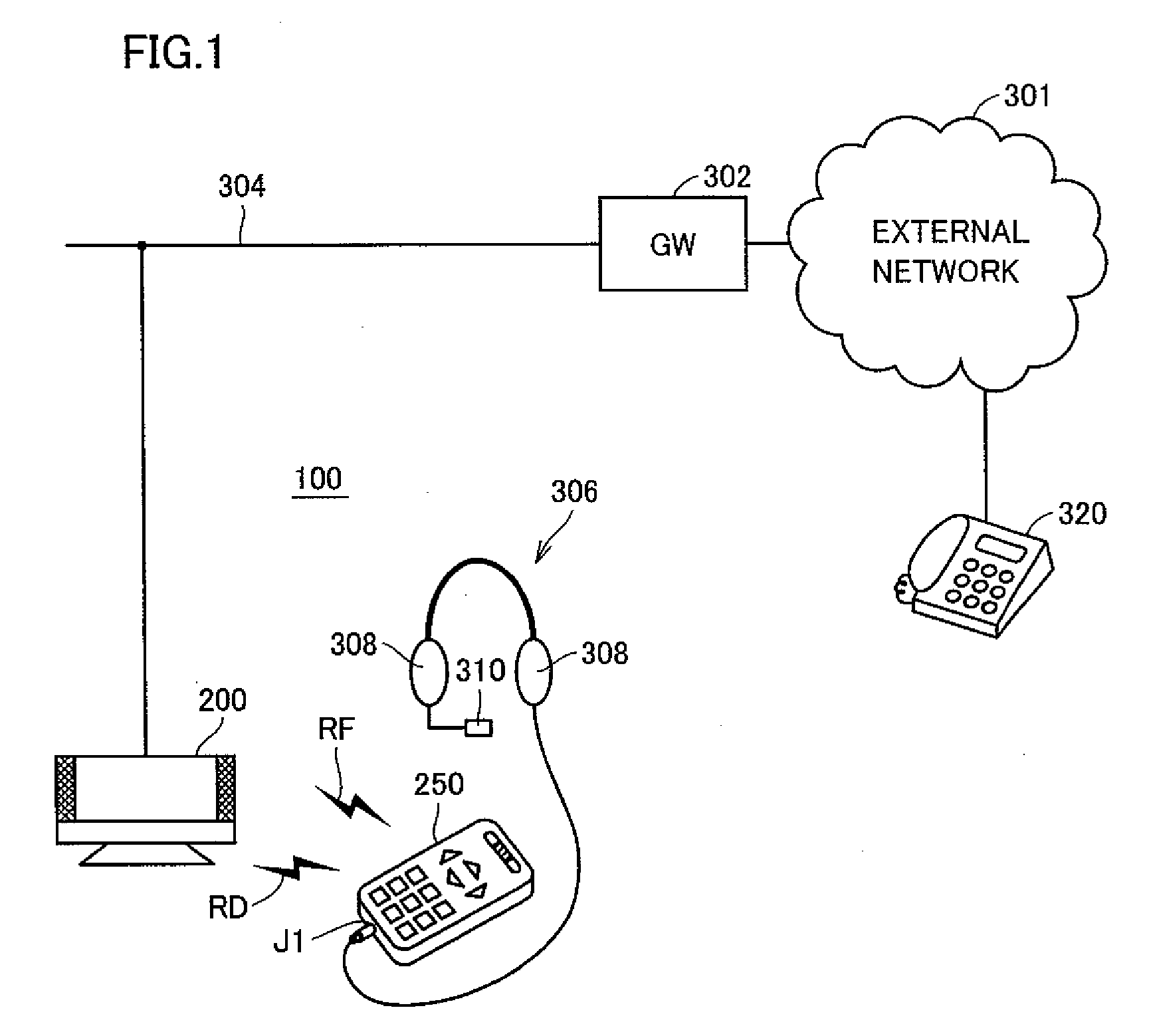 Television system with installed telephone function, and remote controller device directed thereto