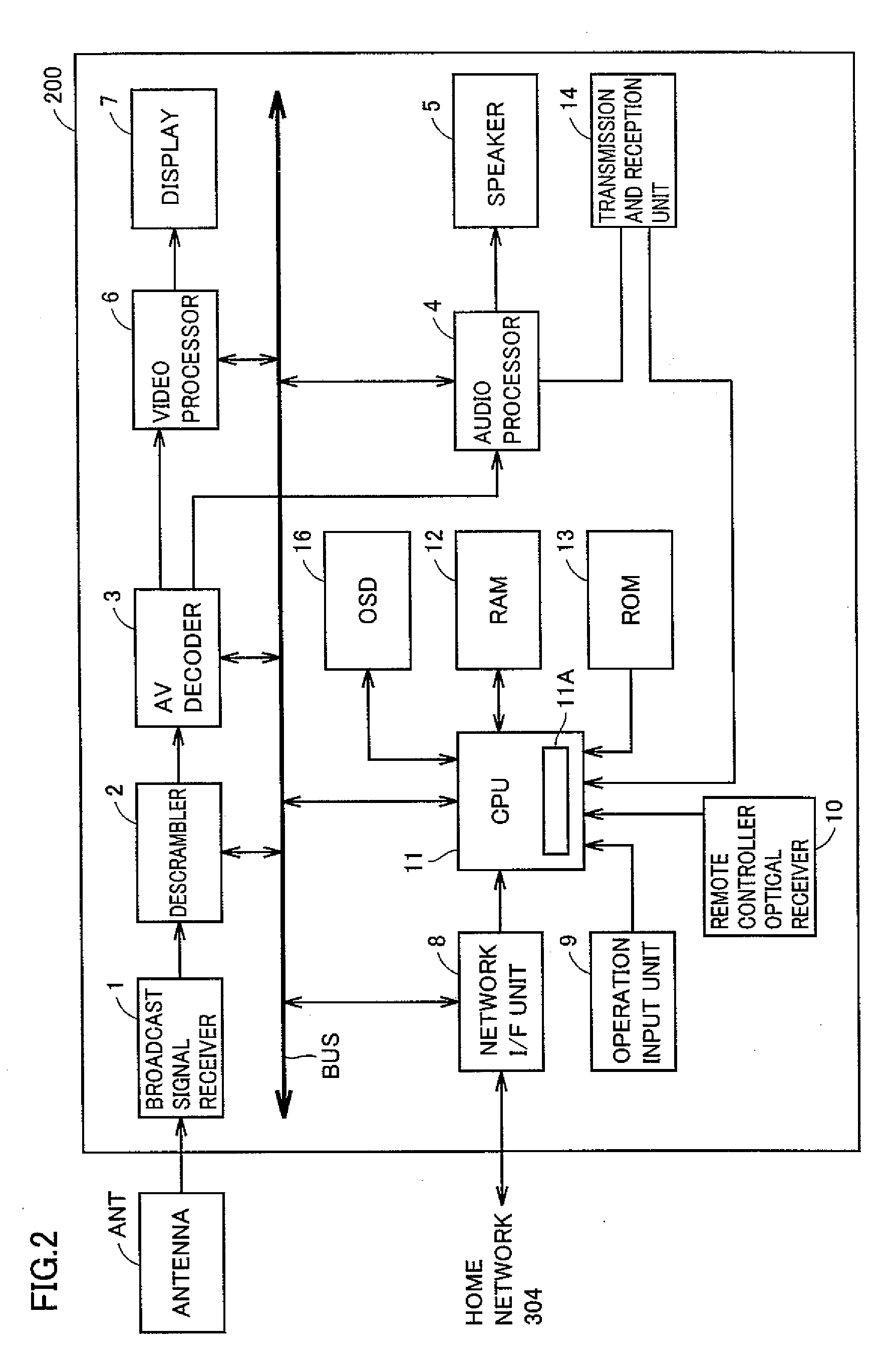 Television system with installed telephone function, and remote controller device directed thereto