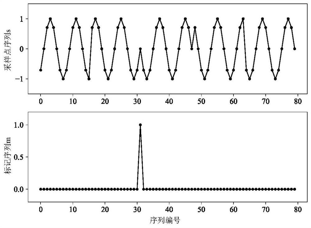 Demodulation method of dqpsk modulated signal based on cnn and lstm